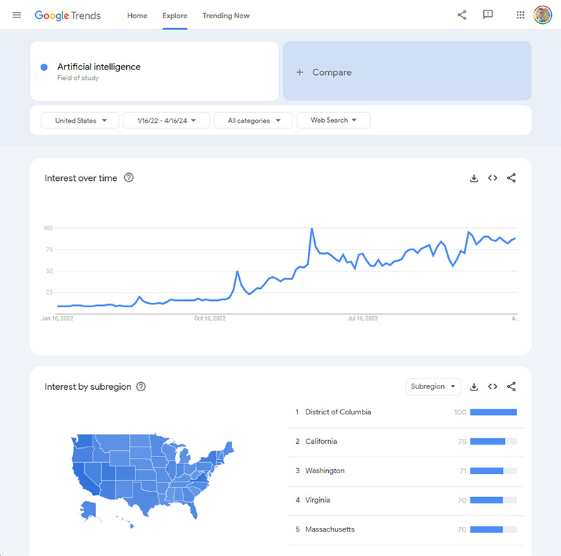 Digital Marketing And Website Tools - Google Trends