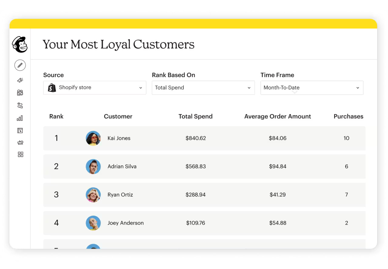 mailchimp