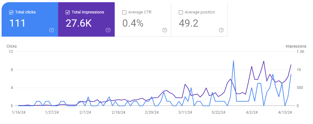 New Lenox Search Engine Optimization