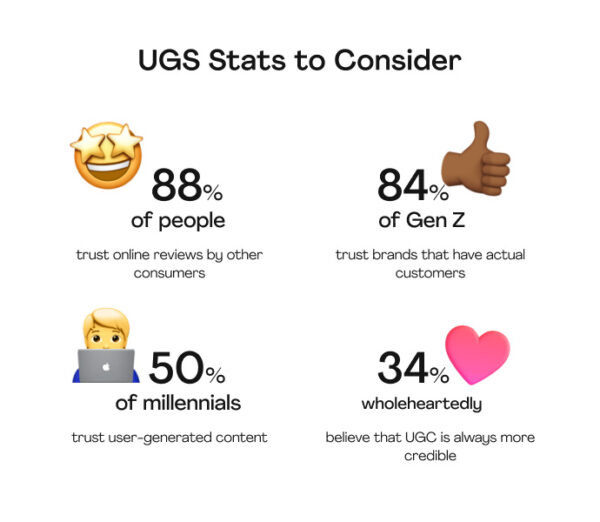 user generated content