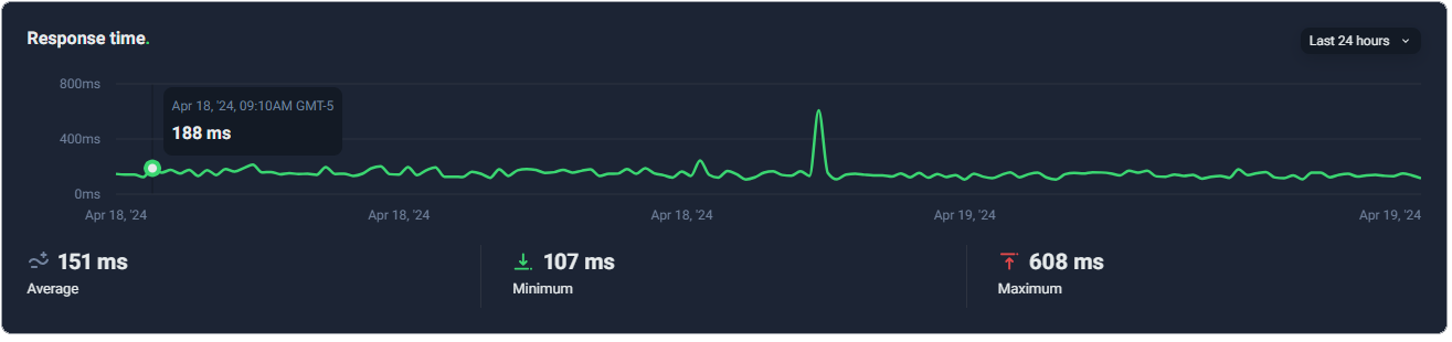 website hosting performance