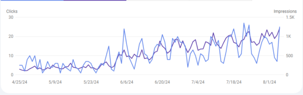 woi search console