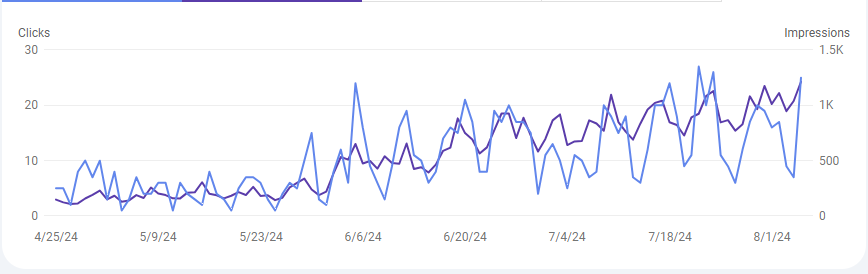 woi-search-console woi search console